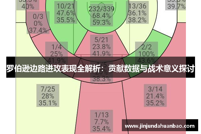 罗伯逊边路进攻表现全解析：贡献数据与战术意义探讨