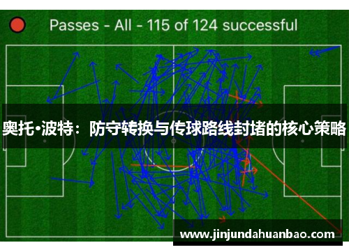 奥托·波特：防守转换与传球路线封堵的核心策略