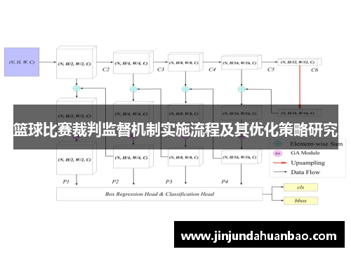 篮球比赛裁判监督机制实施流程及其优化策略研究