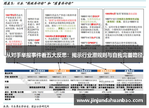从对手举报事件看五大反思：揭示行业潜规则与自我完善路径