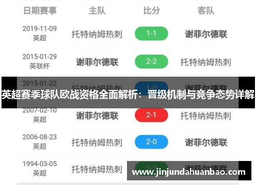 英超赛季球队欧战资格全面解析：晋级机制与竞争态势详解