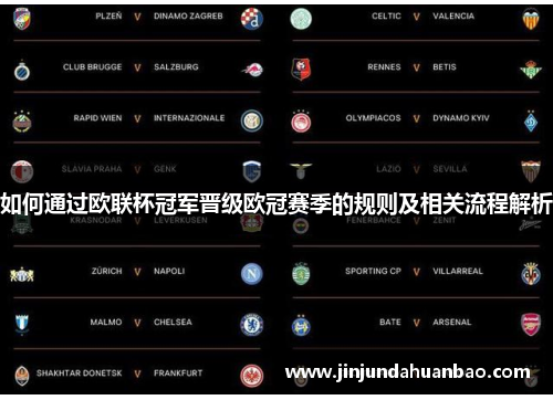 如何通过欧联杯冠军晋级欧冠赛季的规则及相关流程解析