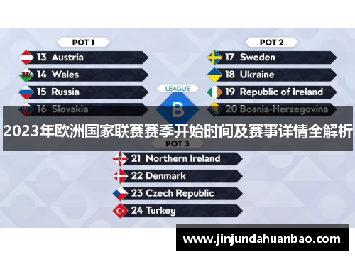 2023年欧洲国家联赛赛季开始时间及赛事详情全解析