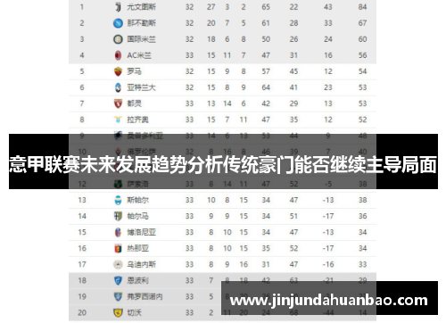 意甲联赛未来发展趋势分析传统豪门能否继续主导局面