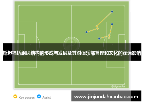 斯坦福桥组织结构的形成与发展及其对俱乐部管理和文化的深远影响 斯坦福桥组织结构的形成与发展及其对俱乐部管理和文化的深远影响